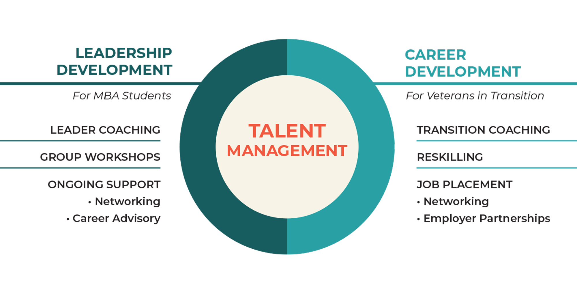 Talent Management